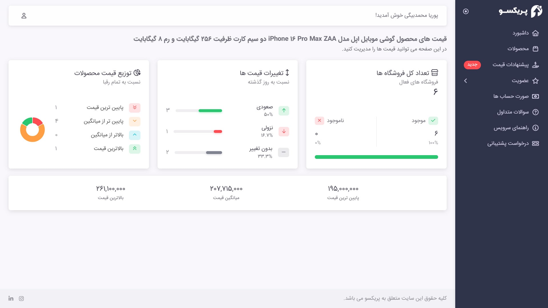 تحلیل قیمت رقبای محصول