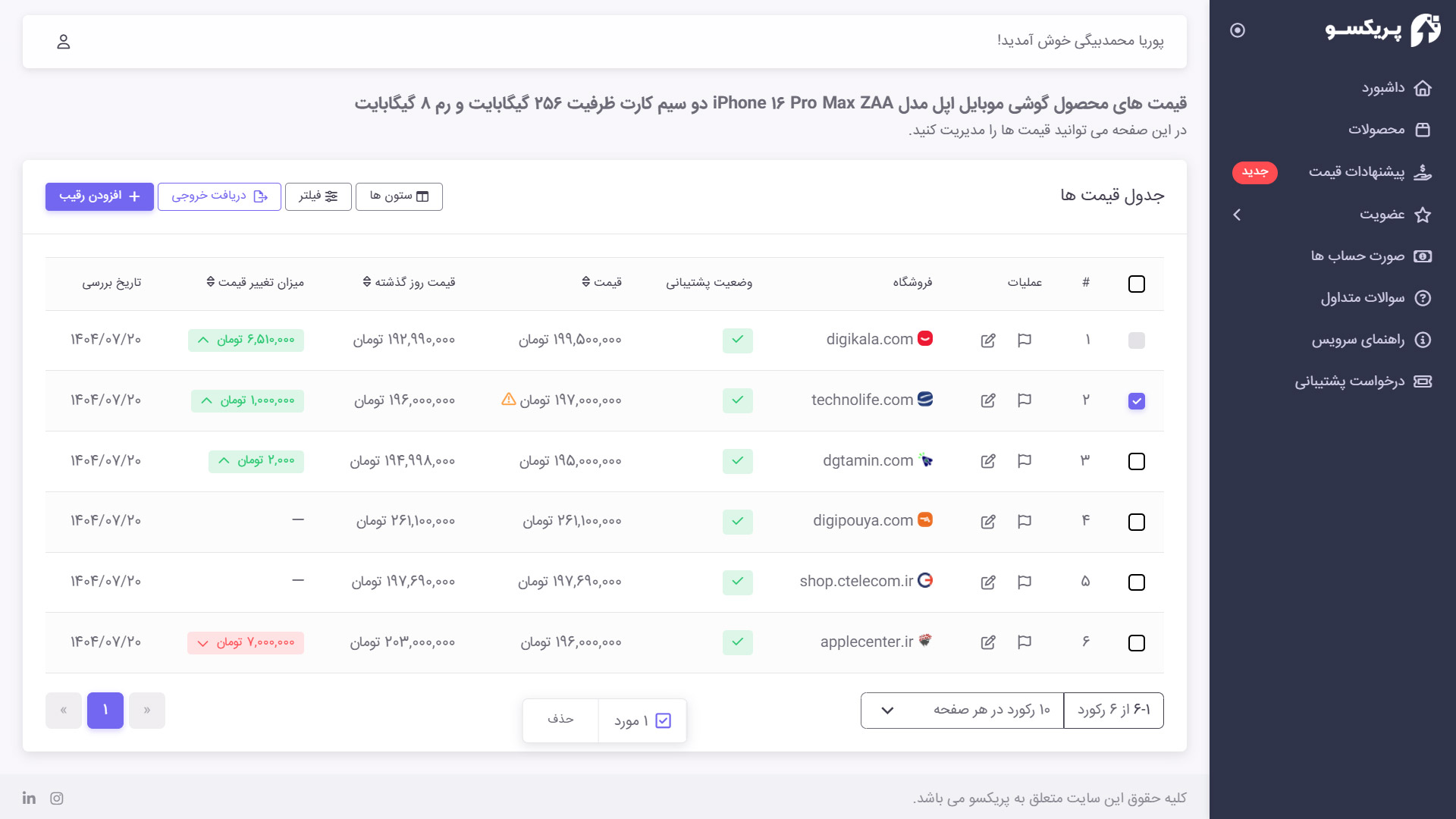 حذف رقبای محصول