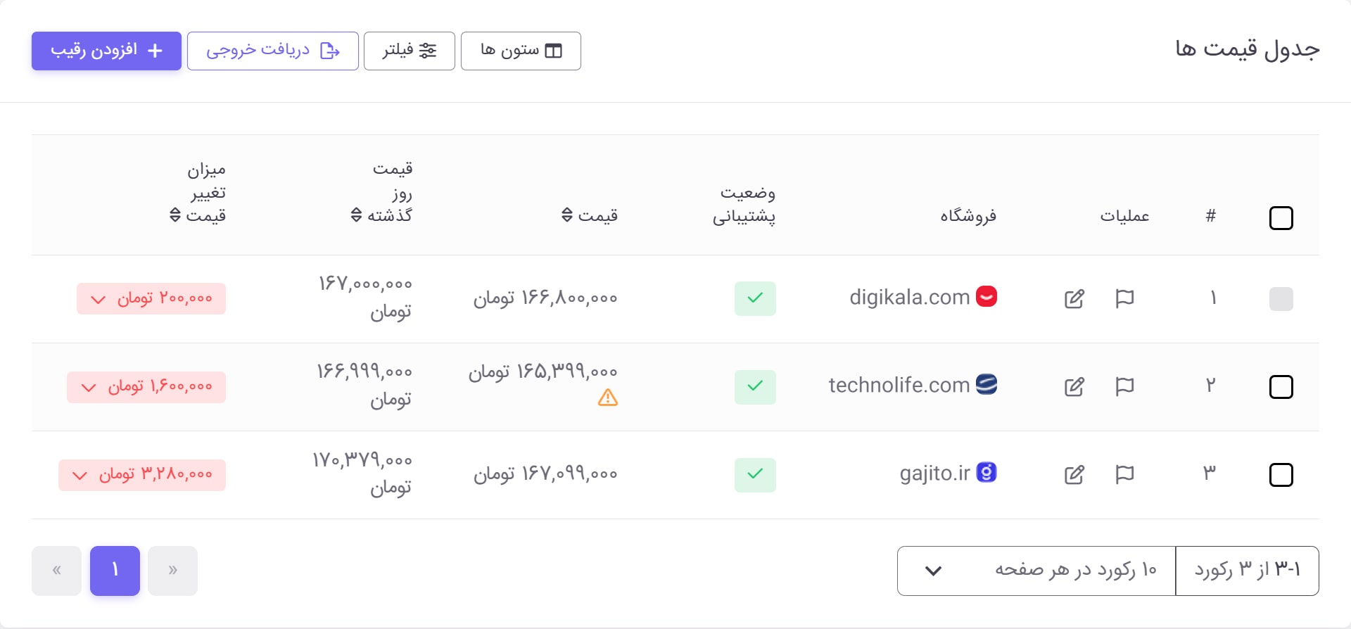 ردیابی خودکار قیمت