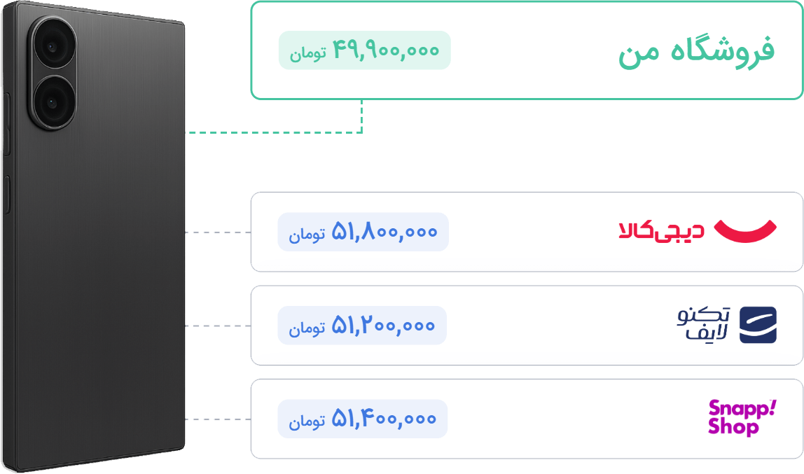 ردیابی قیمت رقبا
