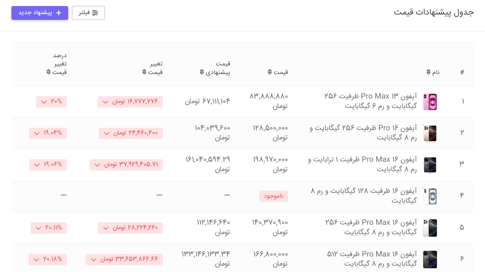 قیمت گذاری هوشمند